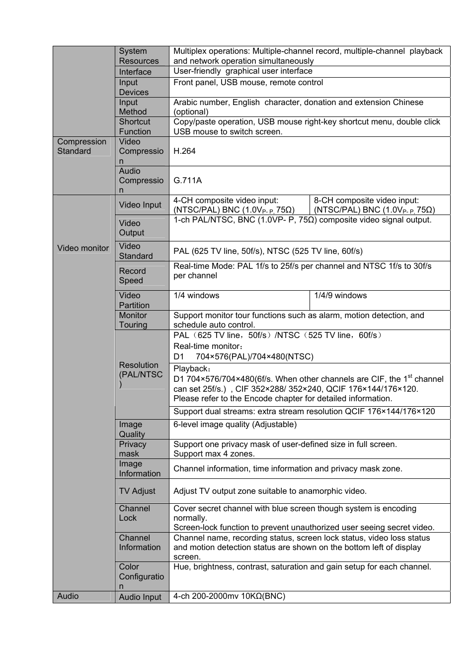 IC Realtime Combo Series: 8 Channel DVR with built-in 10 LCD monitor User Manual | Page 12 / 153
