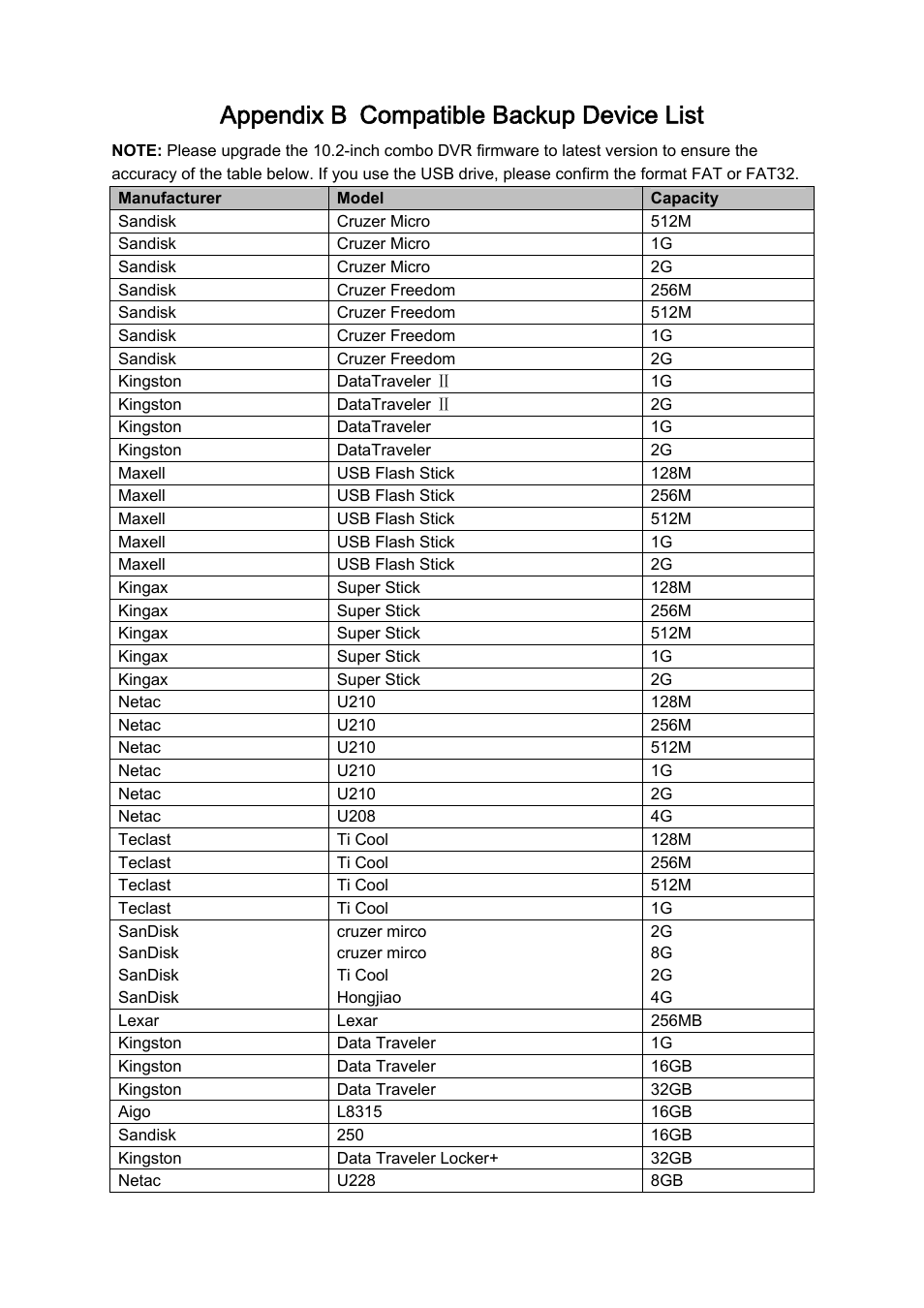 Appendix b compatible backup device list | IC Realtime Combo Series: 8 Channel DVR with built-in 10 LCD monitor User Manual | Page 141 / 153