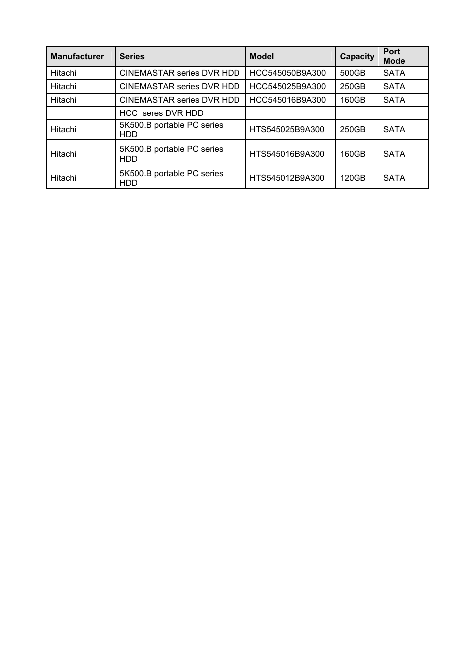 IC Realtime Combo Series: 8 Channel DVR with built-in 10 LCD monitor User Manual | Page 143 / 153