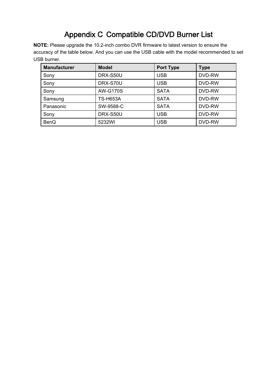 Appendix c compatible cd/dvd burner list | IC Realtime Combo Series: 8 Channel DVR with built-in 10 LCD monitor User Manual | Page 144 / 153