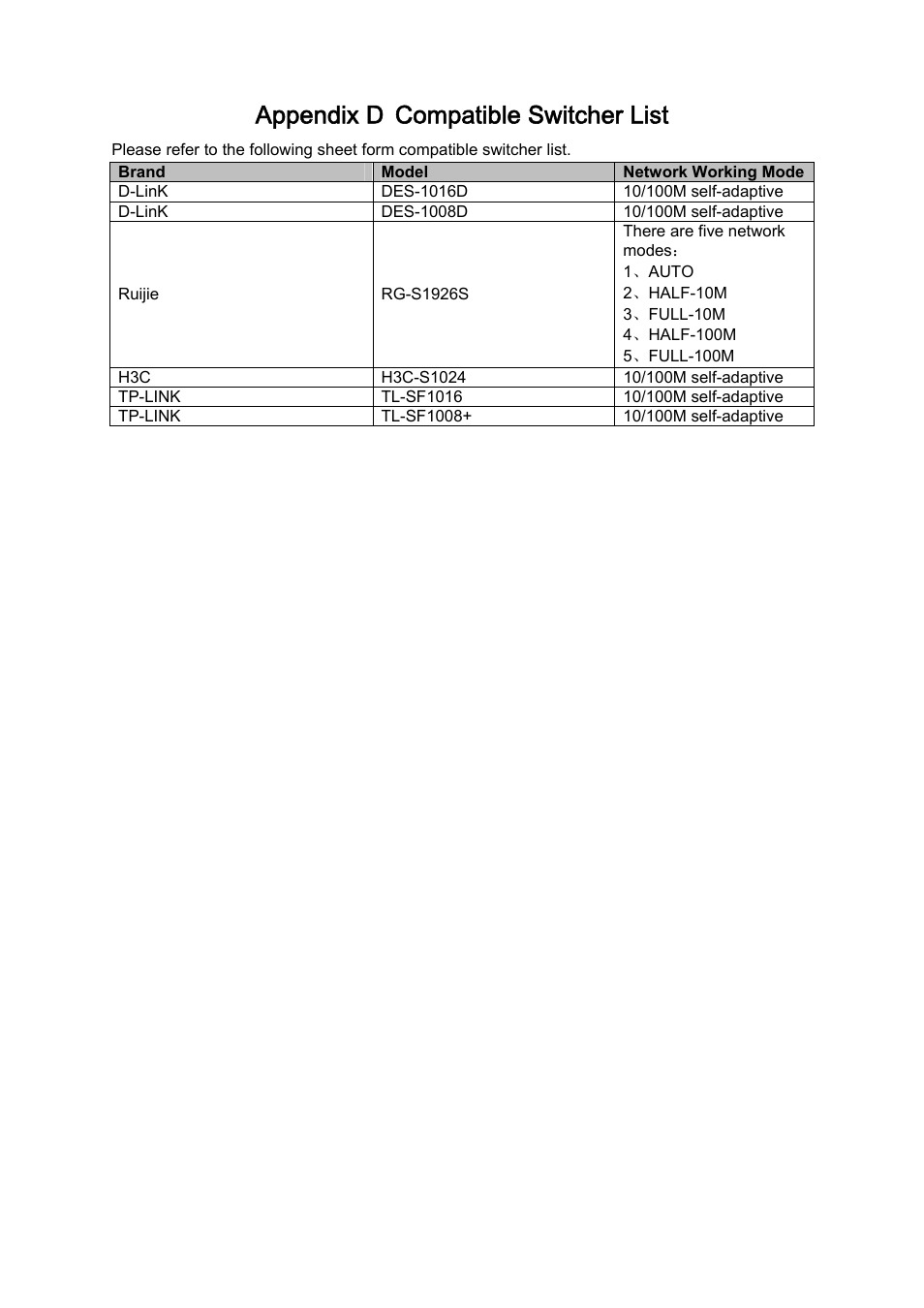 Appendix d compatible switcher list | IC Realtime Combo Series: 8 Channel DVR with built-in 10 LCD monitor User Manual | Page 145 / 153