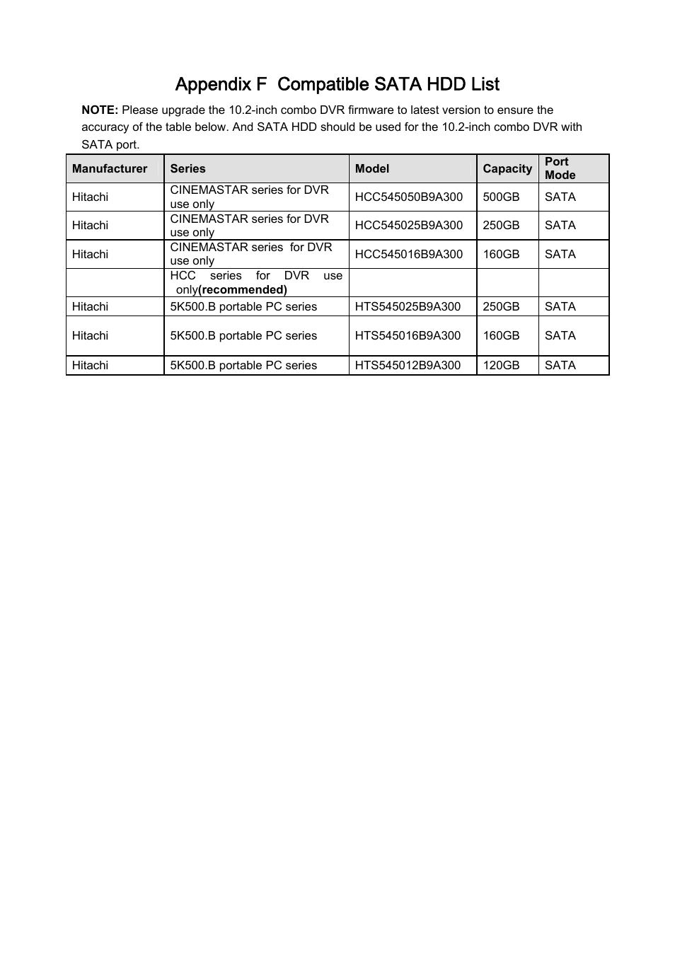 Appendix f compatible sata hdd list | IC Realtime Combo Series: 8 Channel DVR with built-in 10 LCD monitor User Manual | Page 147 / 153