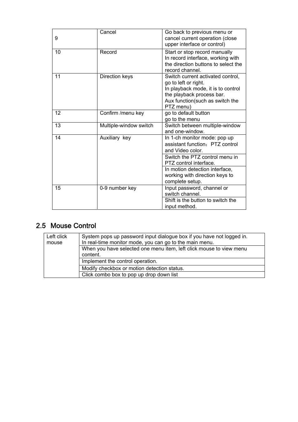 5 mouse control | IC Realtime Combo Series: 8 Channel DVR with built-in 10 LCD monitor User Manual | Page 20 / 153