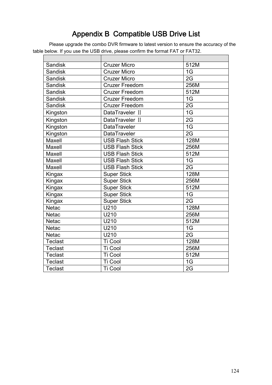 Appendix b compatible usb drive list | IC Realtime Combo Series: 8 Channel DVR with built-in 19 LCD monitor User Manual | Page 133 / 141