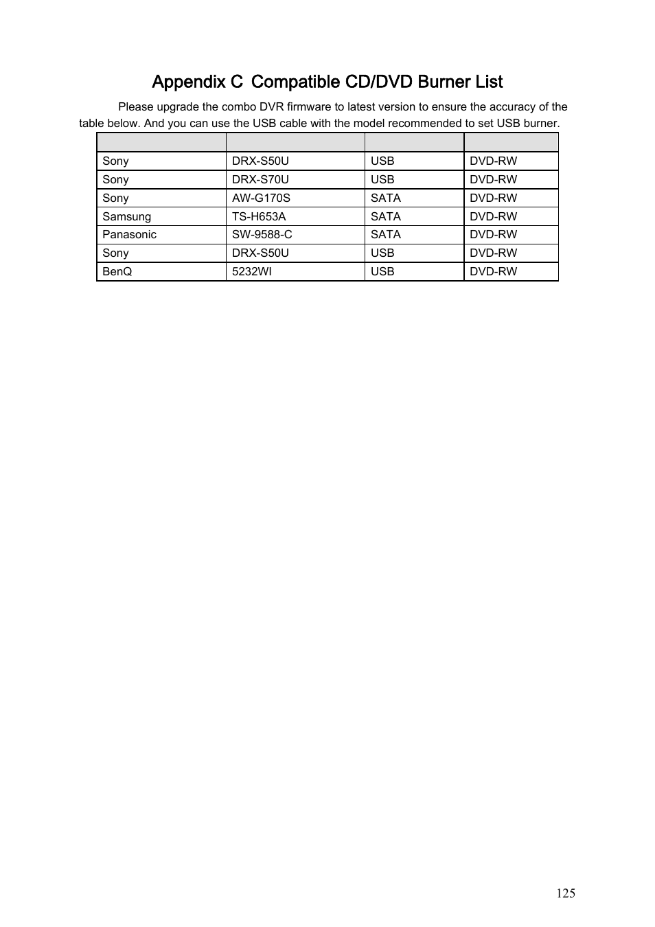 Appendix c compatible cd/dvd burner list | IC Realtime Combo Series: 8 Channel DVR with built-in 19 LCD monitor User Manual | Page 134 / 141