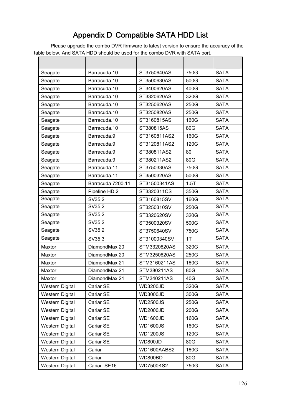 Appendix d compatible sata hdd list | IC Realtime Combo Series: 8 Channel DVR with built-in 19 LCD monitor User Manual | Page 135 / 141