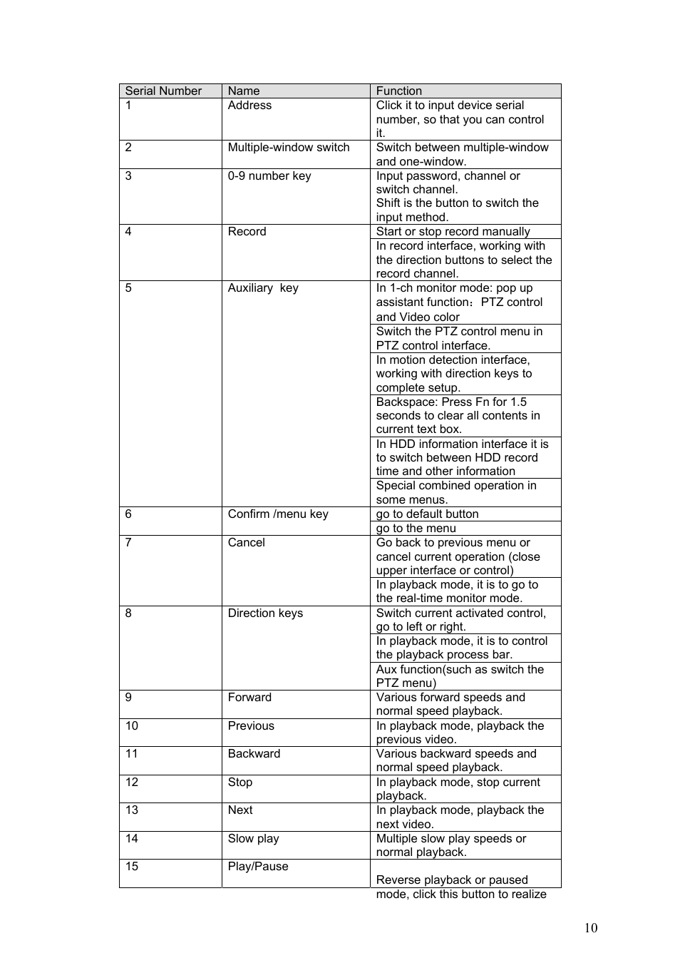 IC Realtime Combo Series: 8 Channel DVR with built-in 19 LCD monitor User Manual | Page 19 / 141