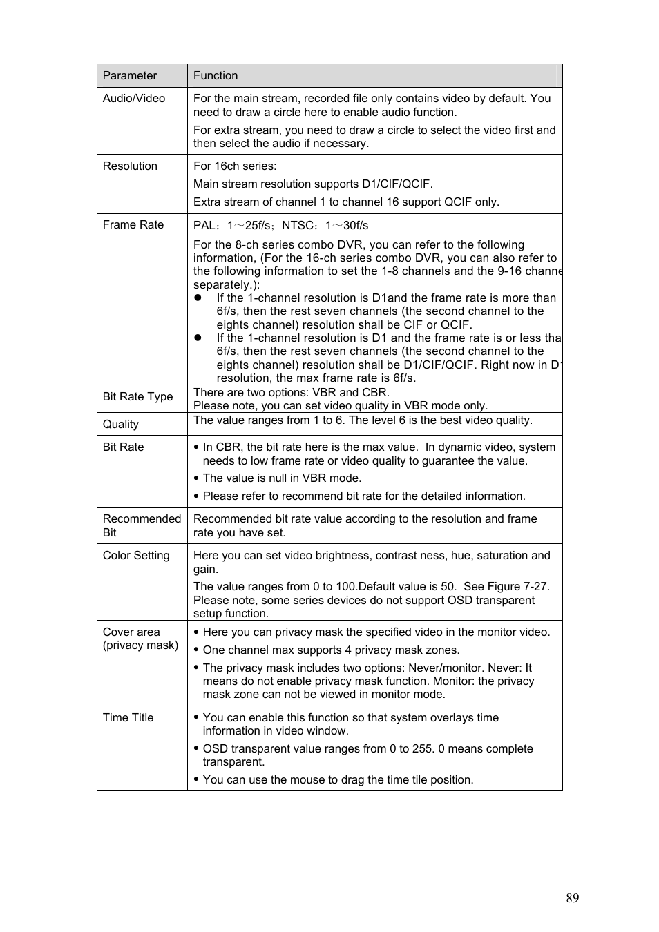 IC Realtime Combo Series: 8 Channel DVR with built-in 19 LCD monitor User Manual | Page 98 / 141
