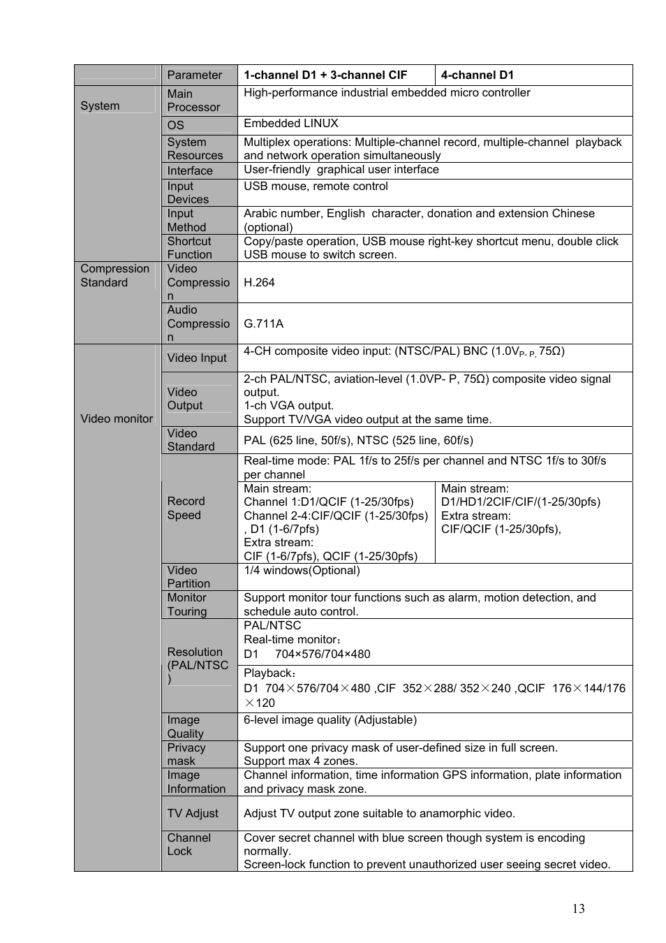 IC Realtime Specialty: 4-CH Mobile DVR User Manual | Page 13 / 137