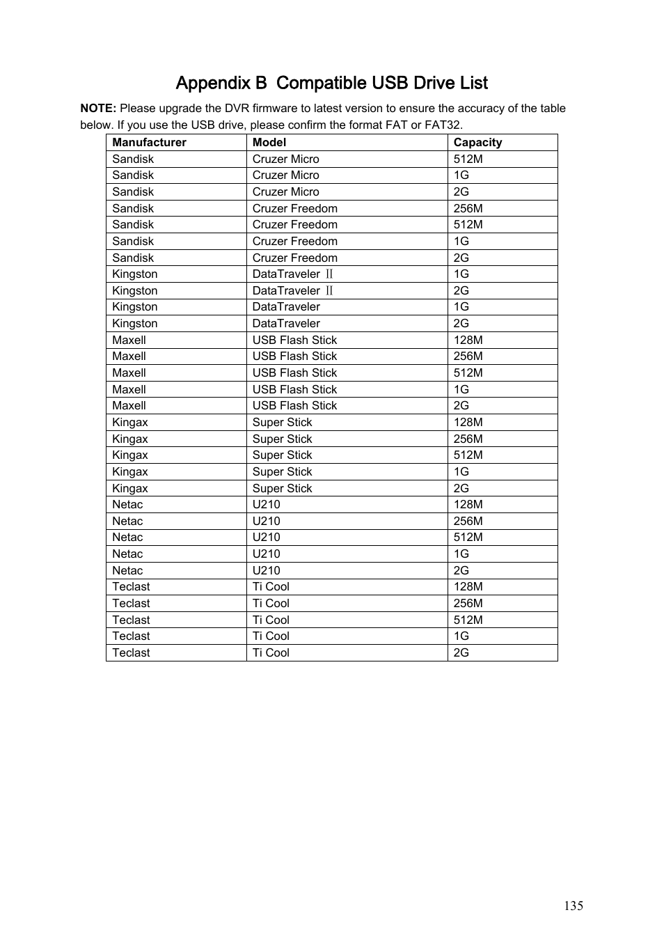 Appendix b compatible usb drive list | IC Realtime Specialty: 4-CH Mobile DVR User Manual | Page 135 / 137