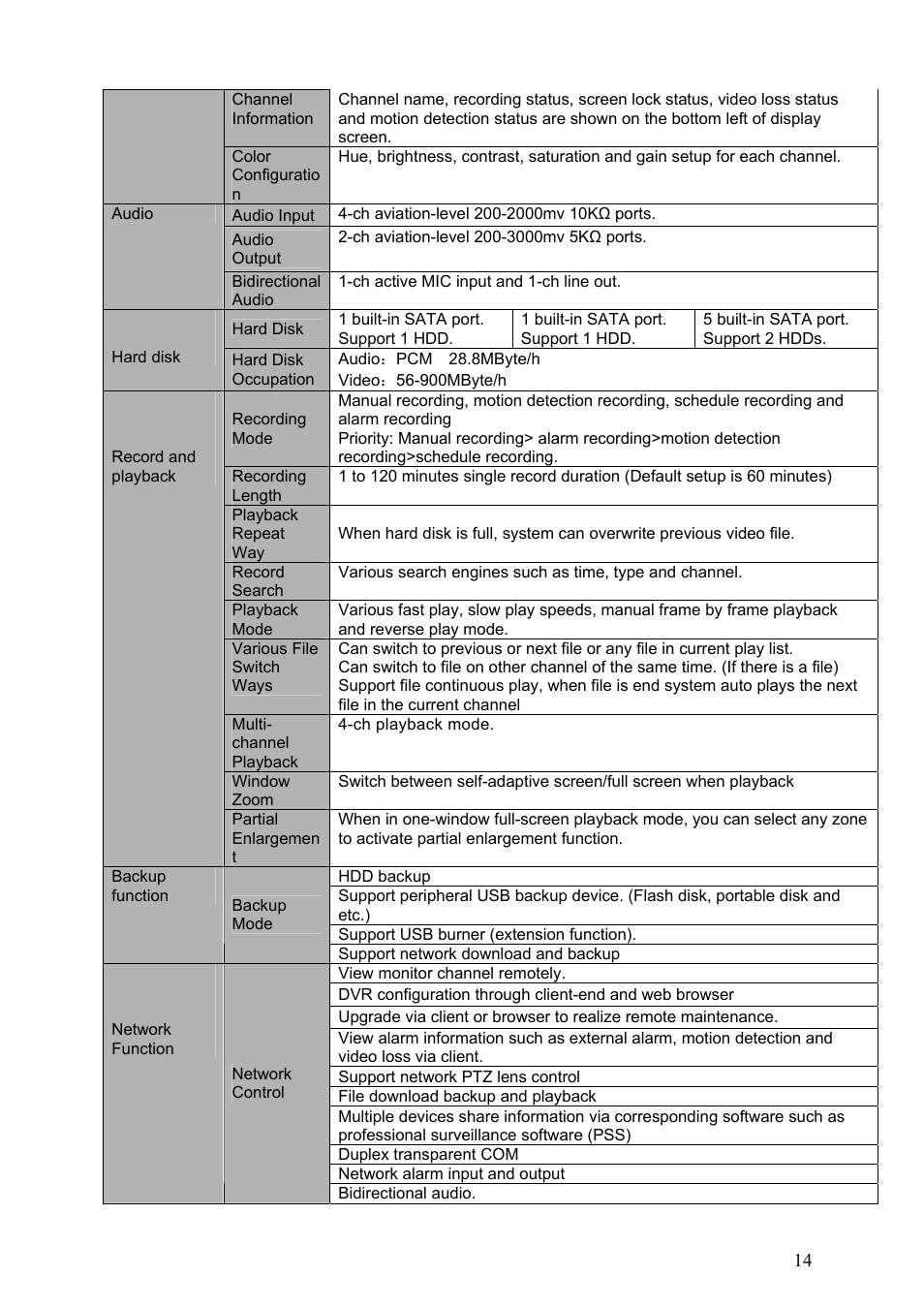 IC Realtime Specialty: 4-CH Mobile DVR User Manual | Page 14 / 137