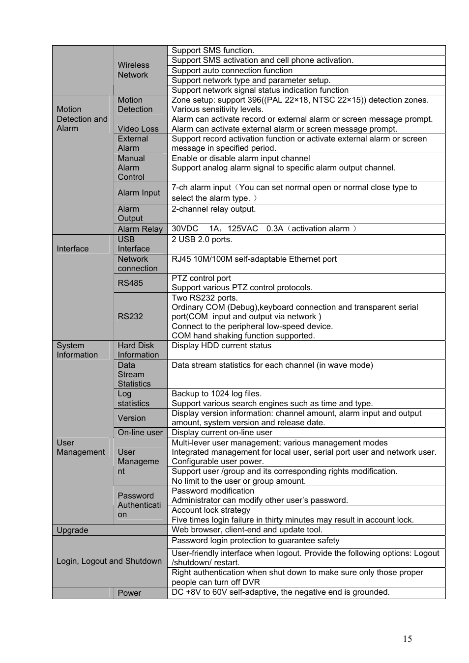 IC Realtime Specialty: 4-CH Mobile DVR User Manual | Page 15 / 137