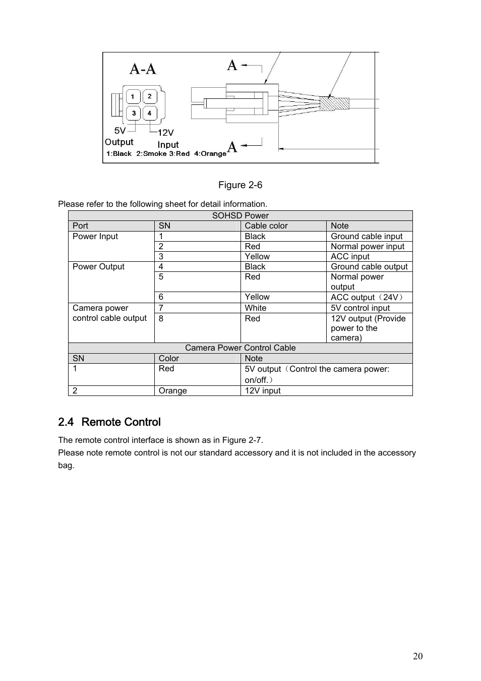 4 remote control | IC Realtime Specialty: 4-CH Mobile DVR User Manual | Page 20 / 137