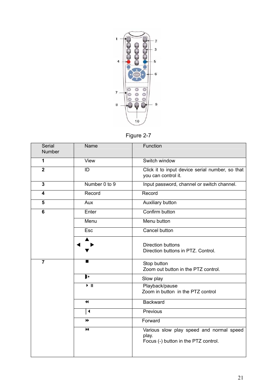 IC Realtime Specialty: 4-CH Mobile DVR User Manual | Page 21 / 137
