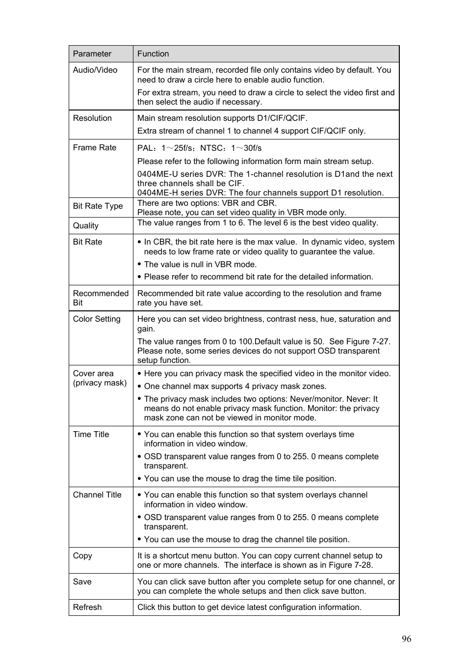 IC Realtime Specialty: 4-CH Mobile DVR User Manual | Page 96 / 137