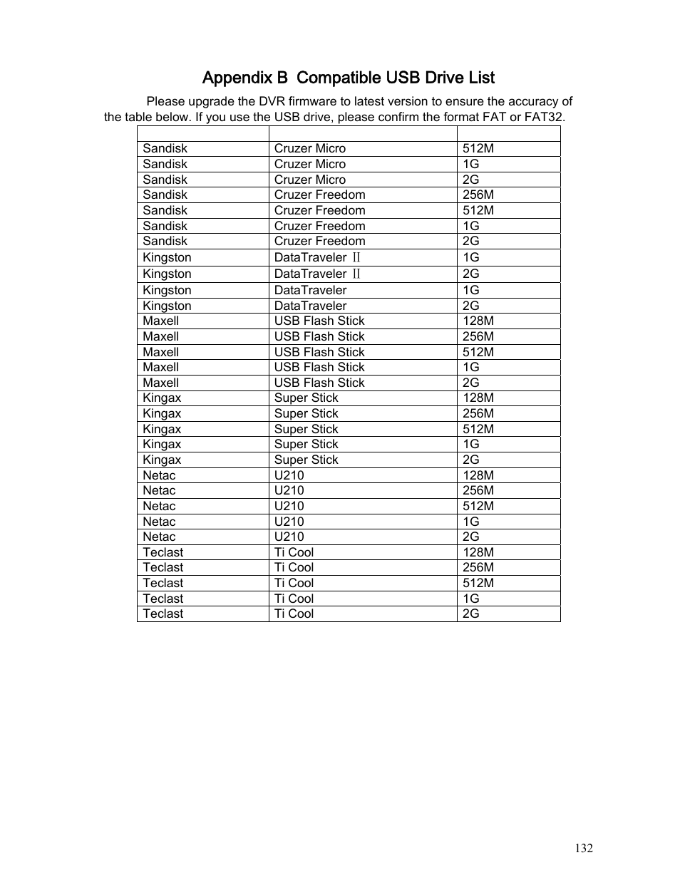 Appendix b compatible usb drive list | IC Realtime Specialty: Interrogator DVR - a DVR for law enforcement User Manual | Page 132 / 136