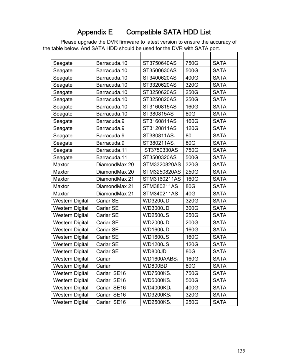 Appendix e compatible sata hdd list | IC Realtime Specialty: Interrogator DVR - a DVR for law enforcement User Manual | Page 135 / 136
