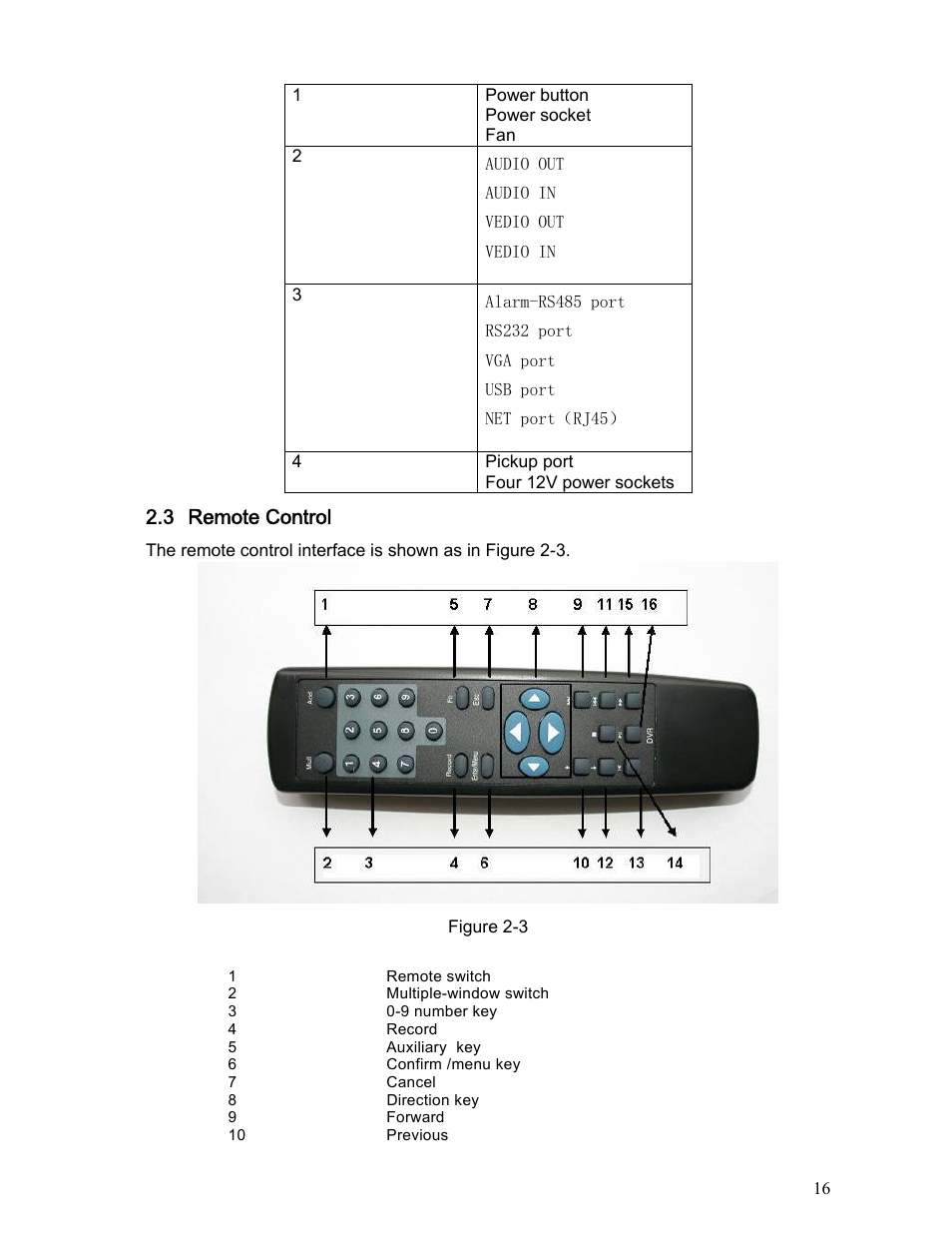 3 remote control | IC Realtime Specialty: Interrogator DVR - a DVR for law enforcement User Manual | Page 16 / 136