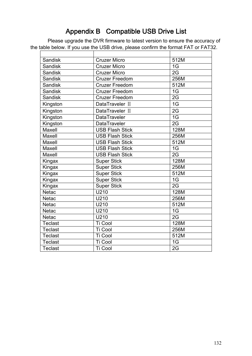 Appendix b compatible usb drive list | IC Realtime Specialty: 4-CH H.264E CUBE REAL-TIME DVR with BUILT-IN 5.6 LCD User Manual | Page 132 / 134