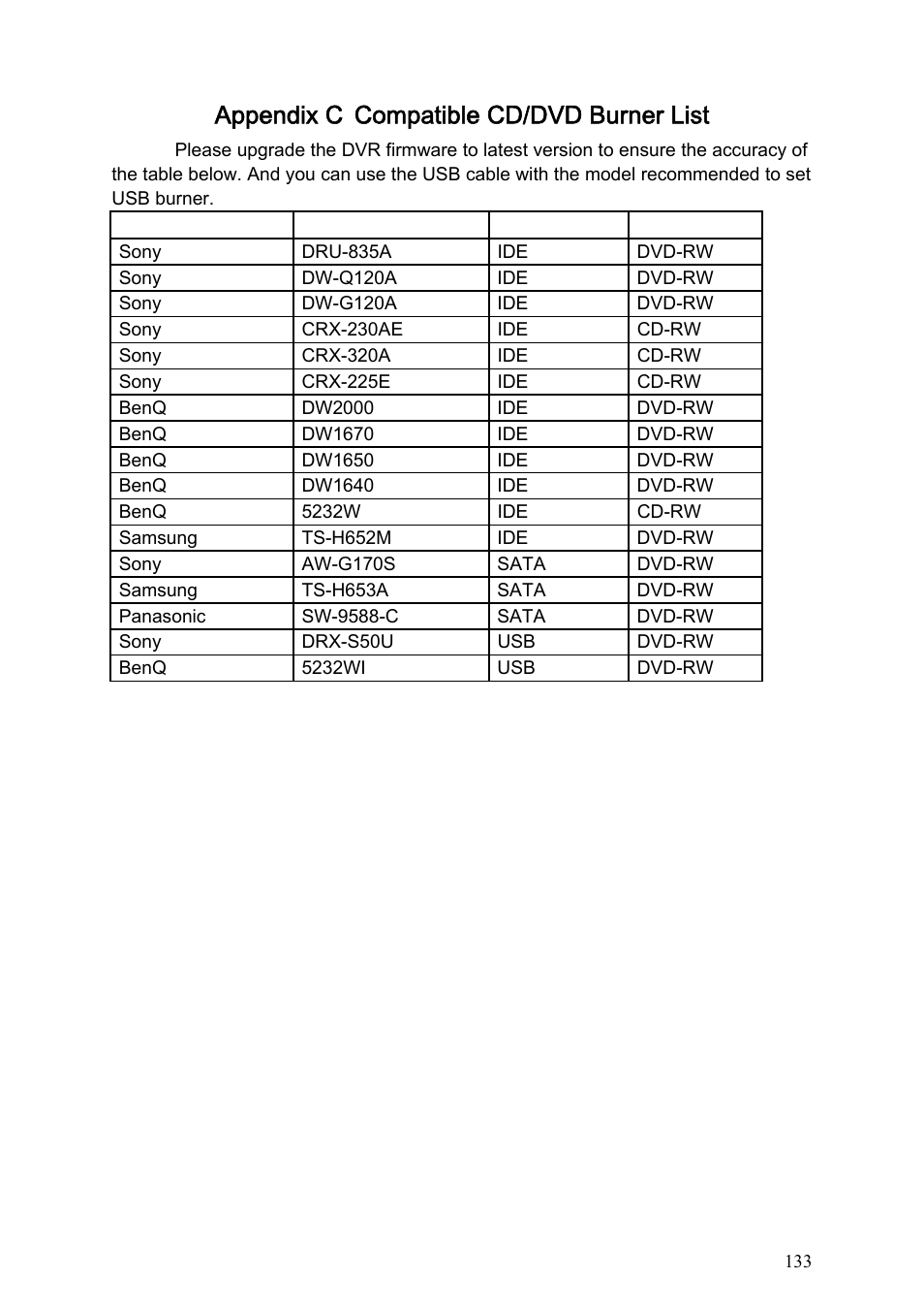 Appendix c compatible cd/dvd burner list, Appendix c, Compatible cd/dvd burner list | IC Realtime Specialty: 4-CH H.264E CUBE REAL-TIME DVR with BUILT-IN 5.6 LCD User Manual | Page 133 / 134
