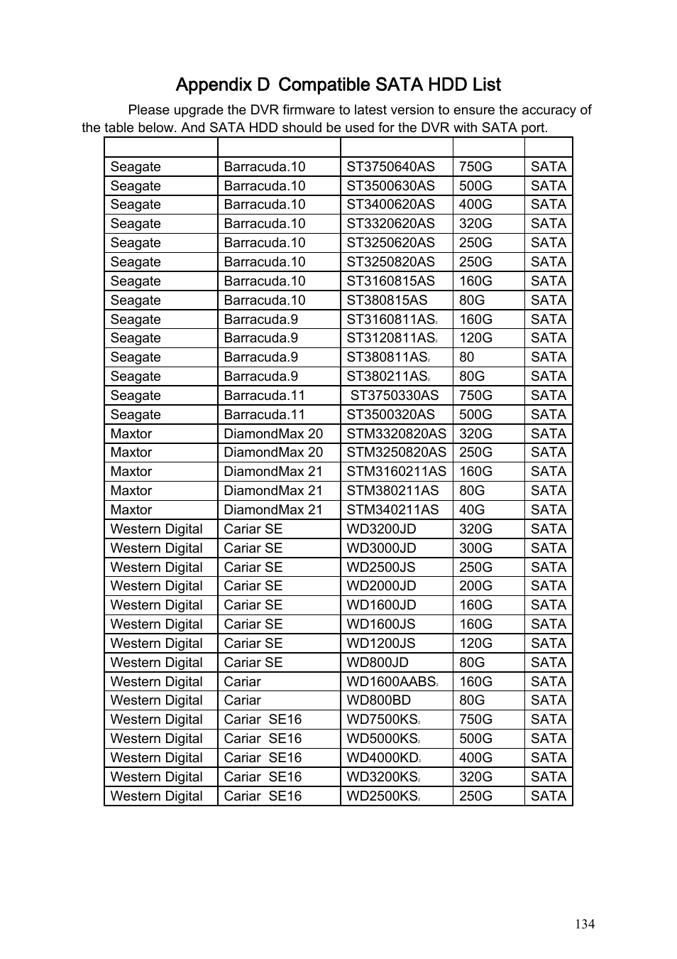 Appendix d compatible sata hdd list, Appendix d, Compatible sata hdd list | IC Realtime Specialty: 4-CH H.264E CUBE REAL-TIME DVR with BUILT-IN 5.6 LCD User Manual | Page 134 / 134