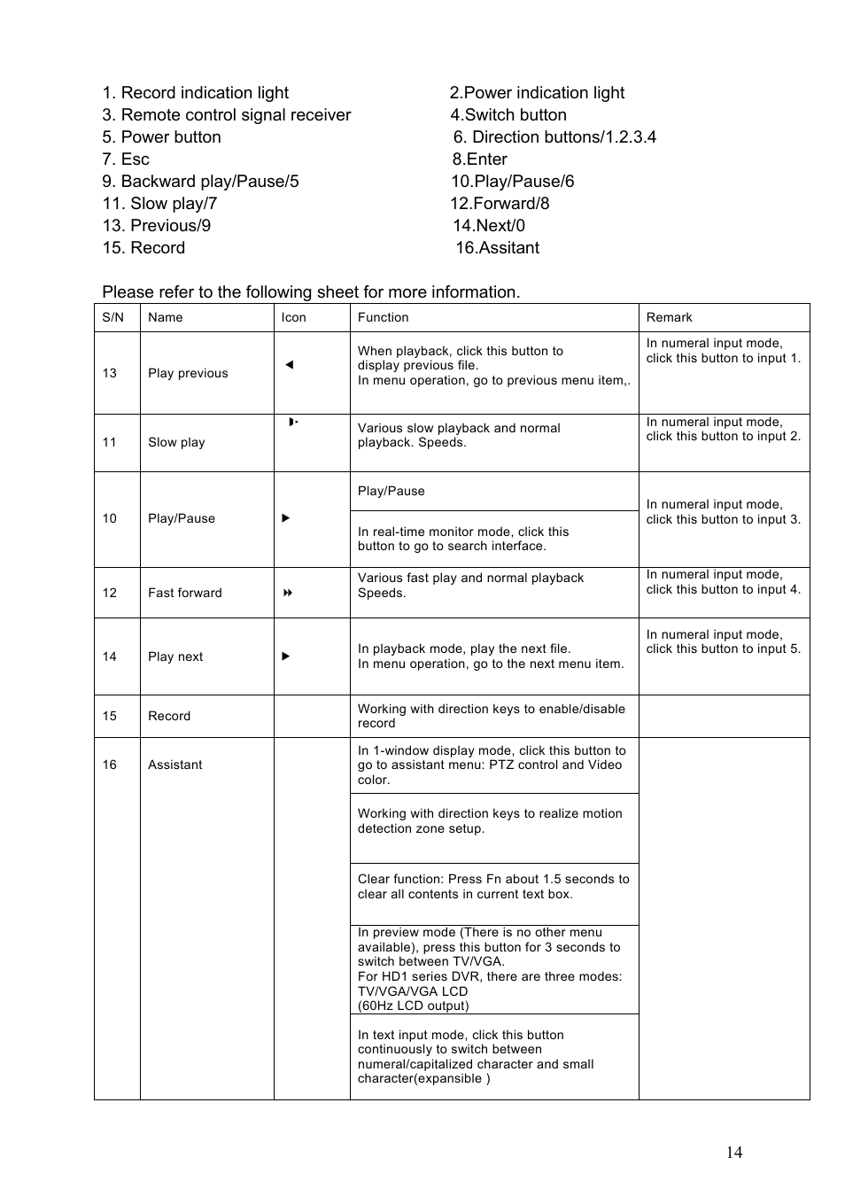 IC Realtime Specialty: 4-CH H.264E CUBE REAL-TIME DVR with BUILT-IN 5.6 LCD User Manual | Page 14 / 134