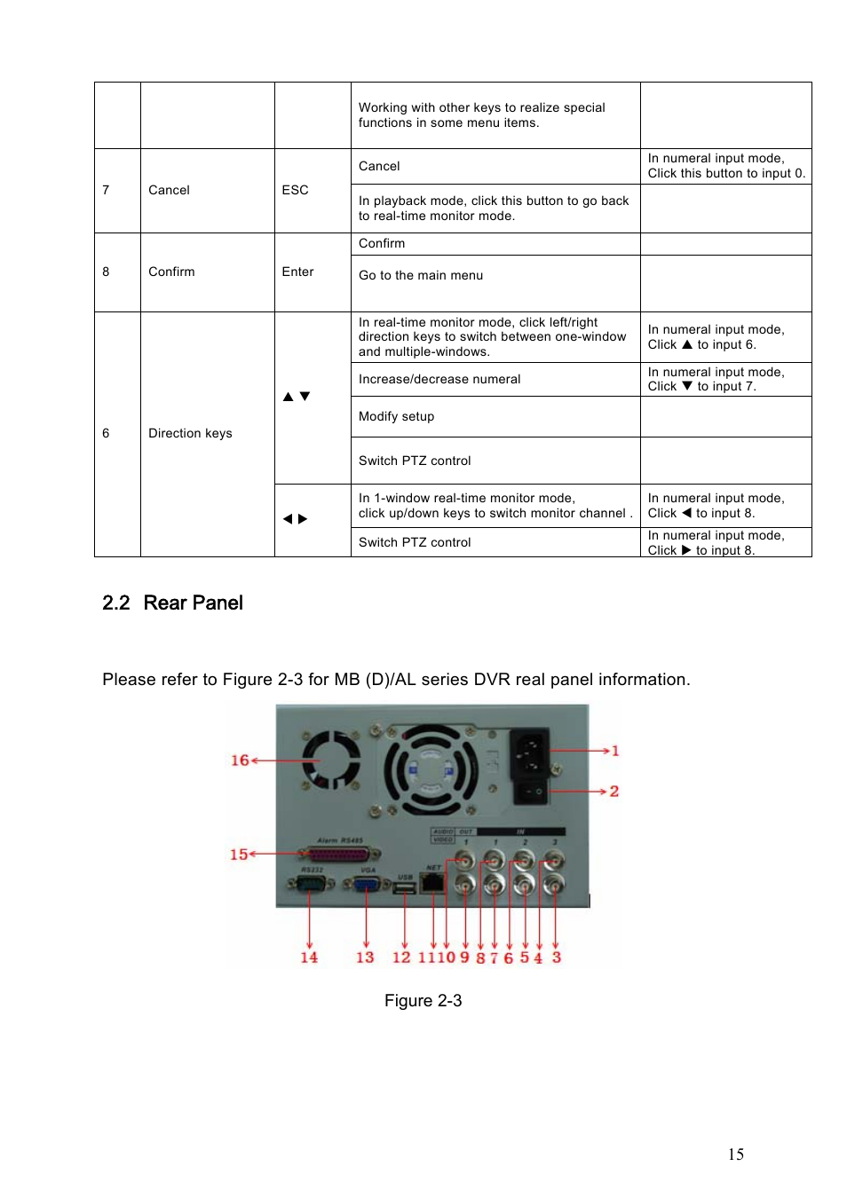 2 rear panel, 1 overview, Rear panel | Overview | IC Realtime Specialty: 4-CH H.264E CUBE REAL-TIME DVR with BUILT-IN 5.6 LCD User Manual | Page 15 / 134