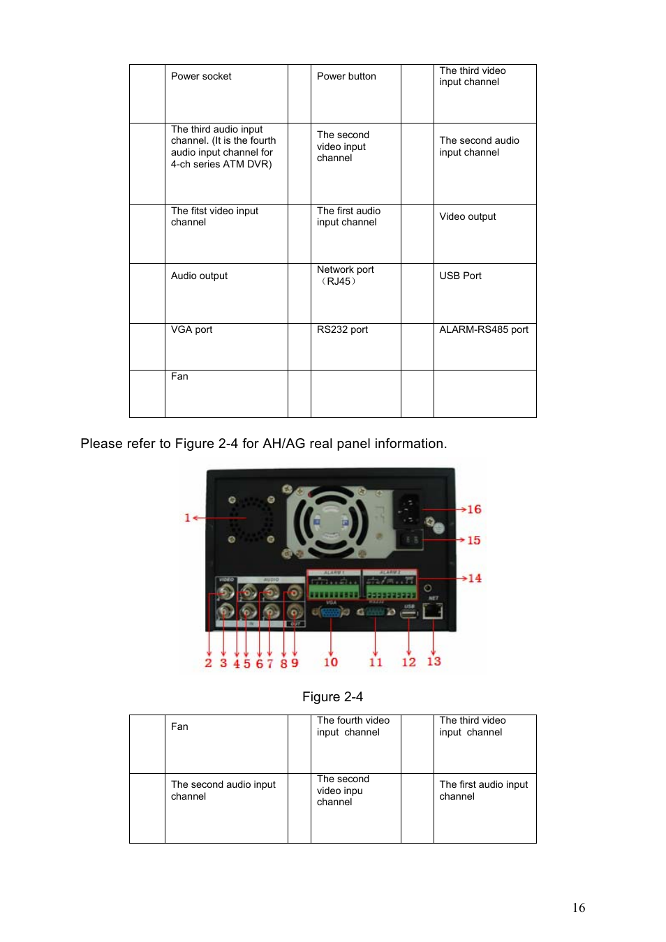 IC Realtime Specialty: 4-CH H.264E CUBE REAL-TIME DVR with BUILT-IN 5.6 LCD User Manual | Page 16 / 134