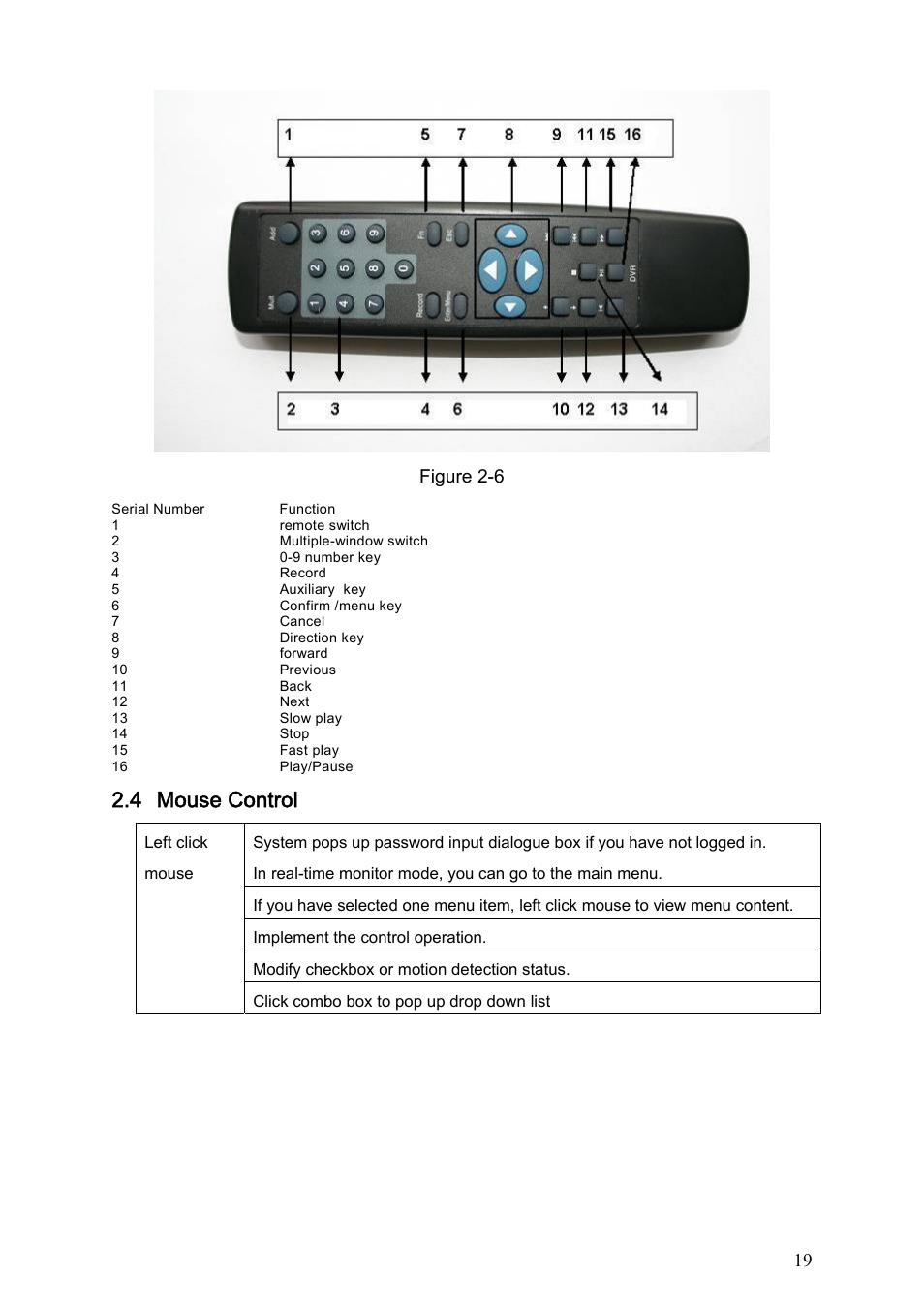 4 mouse control, Mouse control, 19 figure 2-6 | IC Realtime Specialty: 4-CH H.264E CUBE REAL-TIME DVR with BUILT-IN 5.6 LCD User Manual | Page 19 / 134