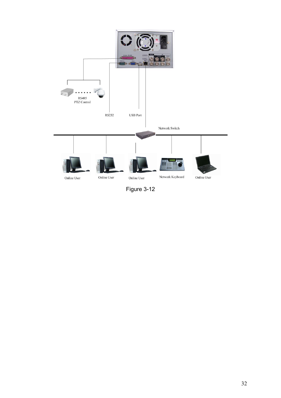 IC Realtime Specialty: 4-CH H.264E CUBE REAL-TIME DVR with BUILT-IN 5.6 LCD User Manual | Page 32 / 134