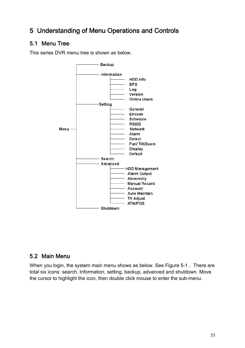 5 understanding of menu operations and controls, 1 menu tree, 2 main menu | Understanding of menu operations and controls, Menu tree, Main menu | IC Realtime Specialty: 4-CH H.264E CUBE REAL-TIME DVR with BUILT-IN 5.6 LCD User Manual | Page 55 / 134
