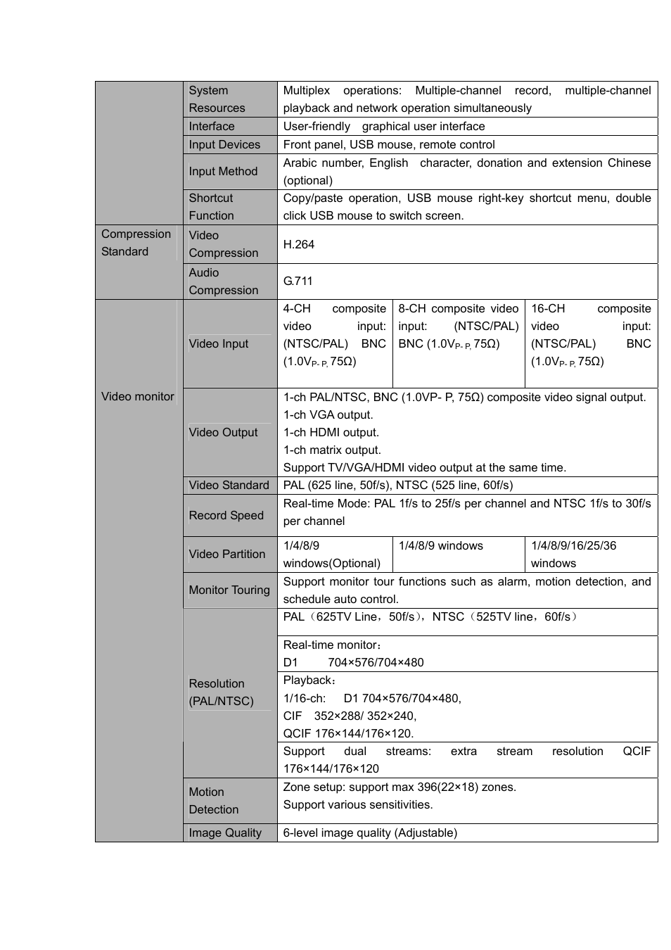 IC Realtime H.264E Hybrid DVRs 4/8/16-CH Analog + 4/8/16-CH IP User Manual | Page 13 / 174