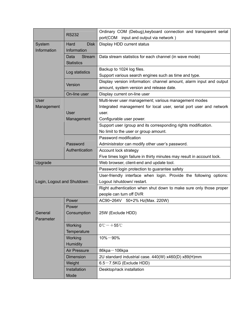 IC Realtime H.264E Hybrid DVRs 4/8/16-CH Analog + 4/8/16-CH IP User Manual | Page 16 / 174