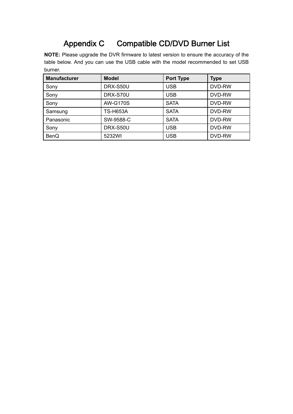 Appendix c compatible cd/dvd burner list | IC Realtime H.264E Hybrid DVRs 4/8/16-CH Analog + 4/8/16-CH IP User Manual | Page 164 / 174