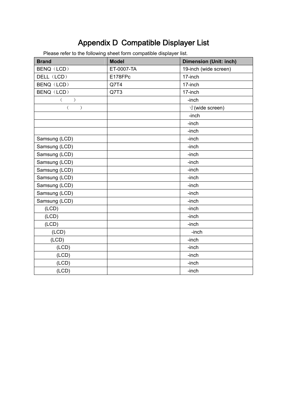 Appendix d compatible displayer list | IC Realtime H.264E Hybrid DVRs 4/8/16-CH Analog + 4/8/16-CH IP User Manual | Page 165 / 174