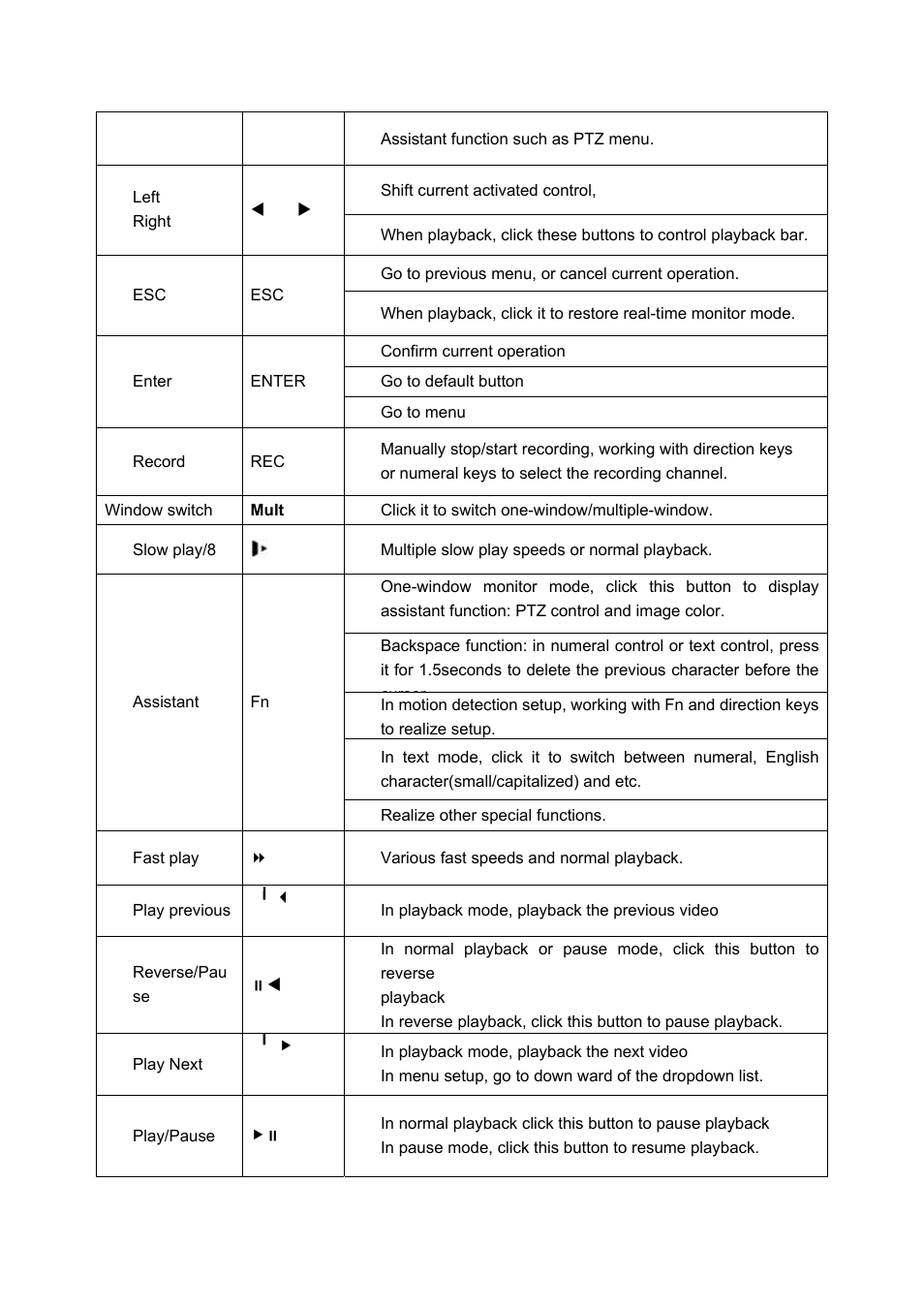 IC Realtime H.264E Hybrid DVRs 4/8/16-CH Analog + 4/8/16-CH IP User Manual | Page 18 / 174
