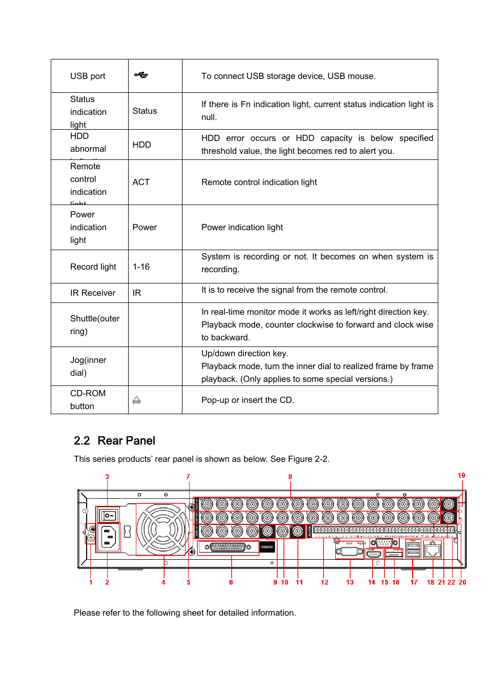 2 rear panel | IC Realtime H.264E Hybrid DVRs 4/8/16-CH Analog + 4/8/16-CH IP User Manual | Page 19 / 174