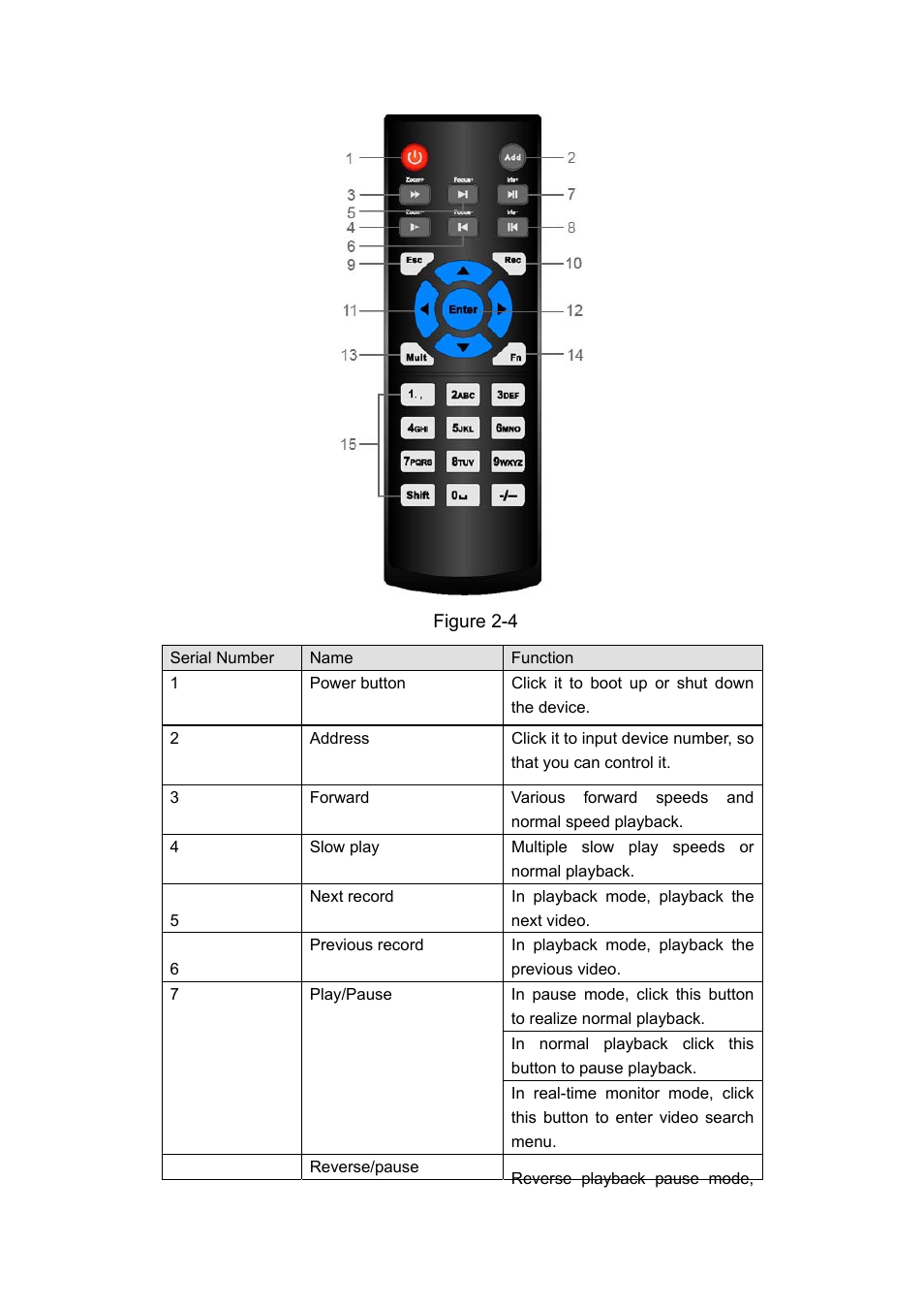 IC Realtime H.264E Hybrid DVRs 4/8/16-CH Analog + 4/8/16-CH IP User Manual | Page 22 / 174