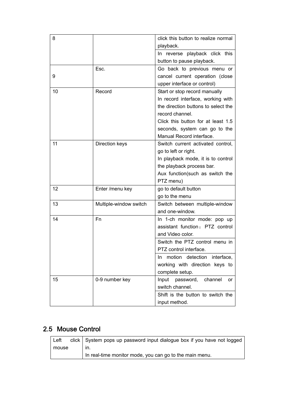 5 mouse control | IC Realtime H.264E Hybrid DVRs 4/8/16-CH Analog + 4/8/16-CH IP User Manual | Page 23 / 174