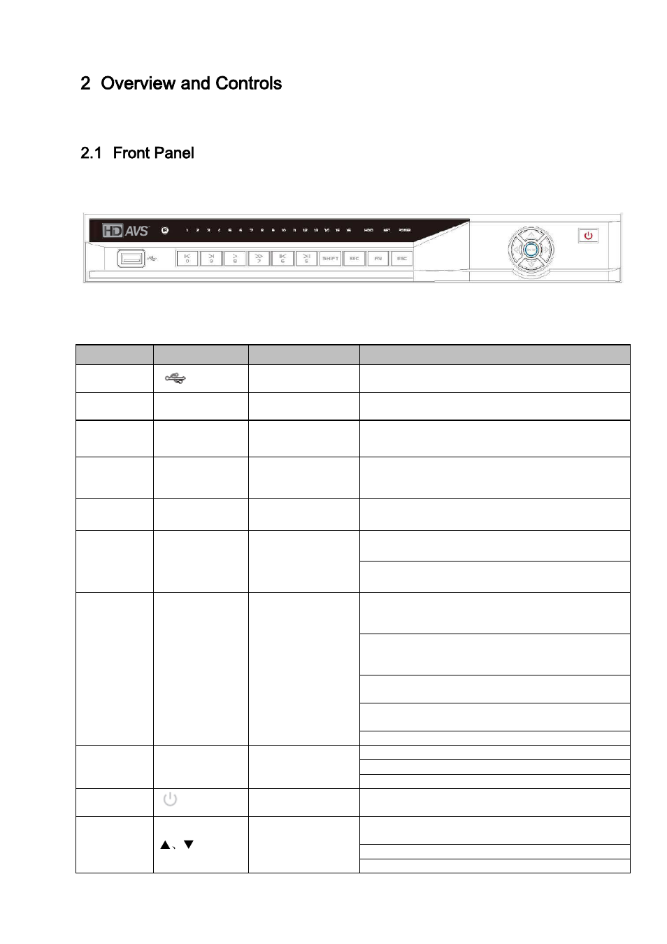 Overview and controls, Front panel, 2 overview and controls | 1 front panel | IC Realtime 4/8 All Channel 720P Mini 1U HD-AVS DVR User Manual | Page 15 / 173
