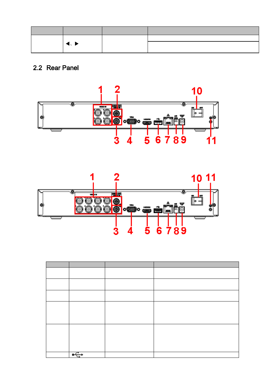 Rear panel, 2 rear panel | IC Realtime 4/8 All Channel 720P Mini 1U HD-AVS DVR User Manual | Page 16 / 173