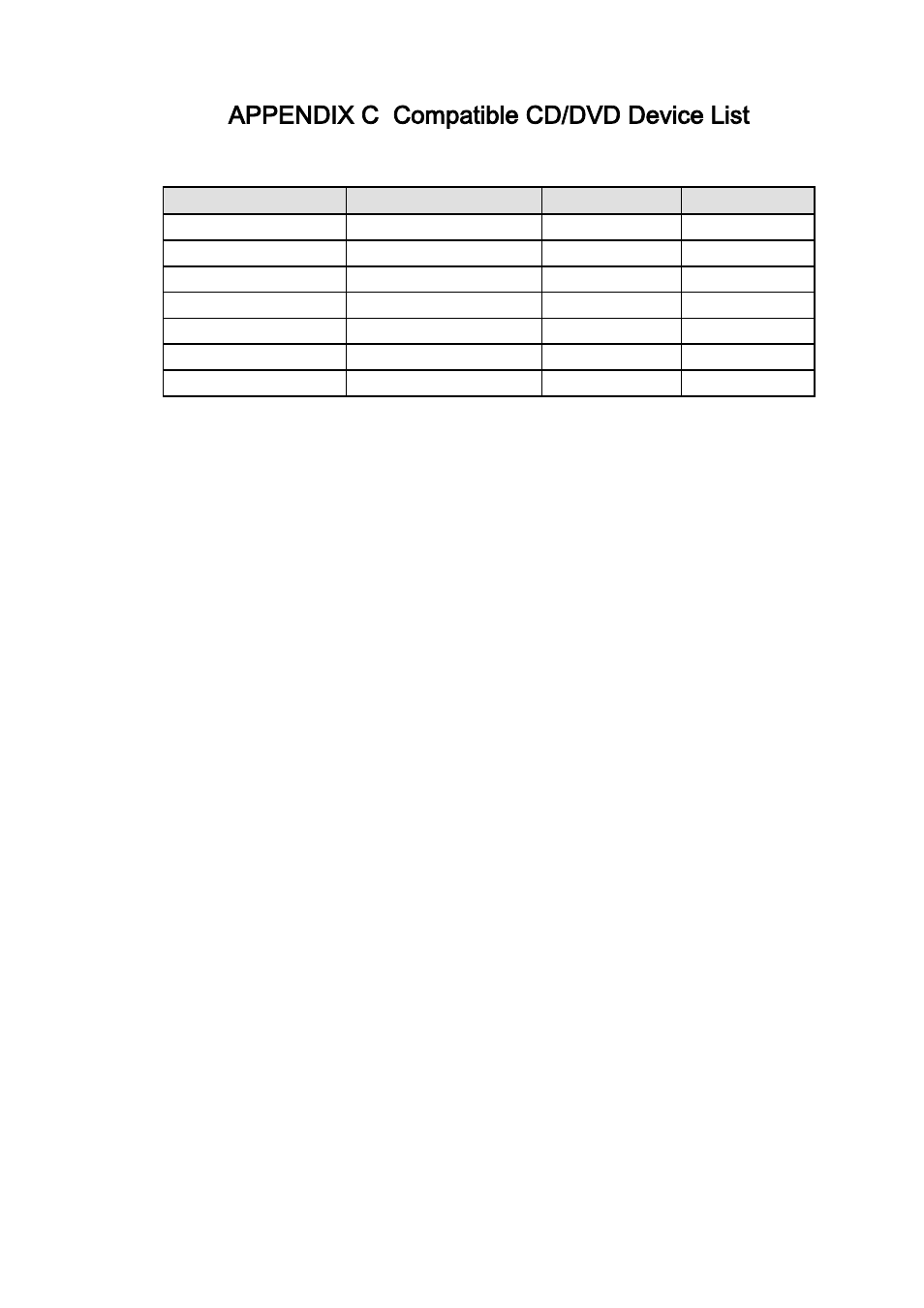 Appendix c compatible cd/dvd device list | IC Realtime 4/8 All Channel 720P Mini 1U HD-AVS DVR User Manual | Page 169 / 173