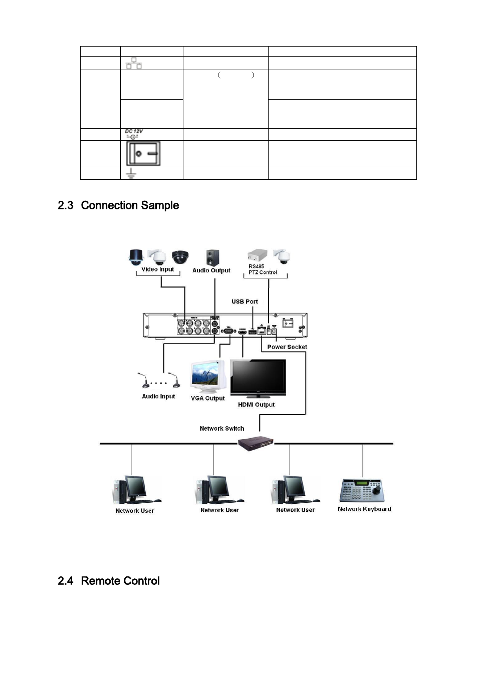 Connection sample, Remote control, 3 connection sample | 4 remote control | IC Realtime 4/8 All Channel 720P Mini 1U HD-AVS DVR User Manual | Page 17 / 173