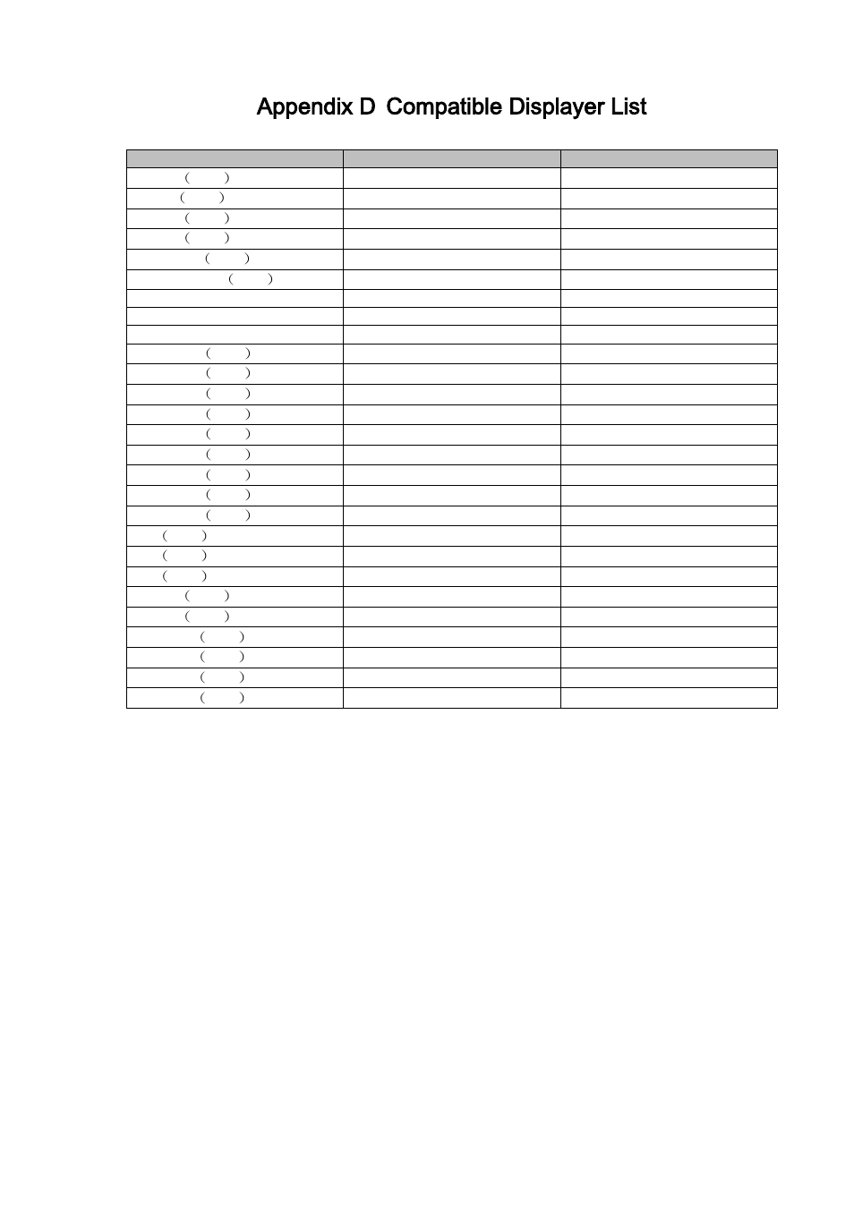 Appendix d, Compatible displayer list, Appendix d compatible displayer list | IC Realtime 4/8 All Channel 720P Mini 1U HD-AVS DVR User Manual | Page 170 / 173