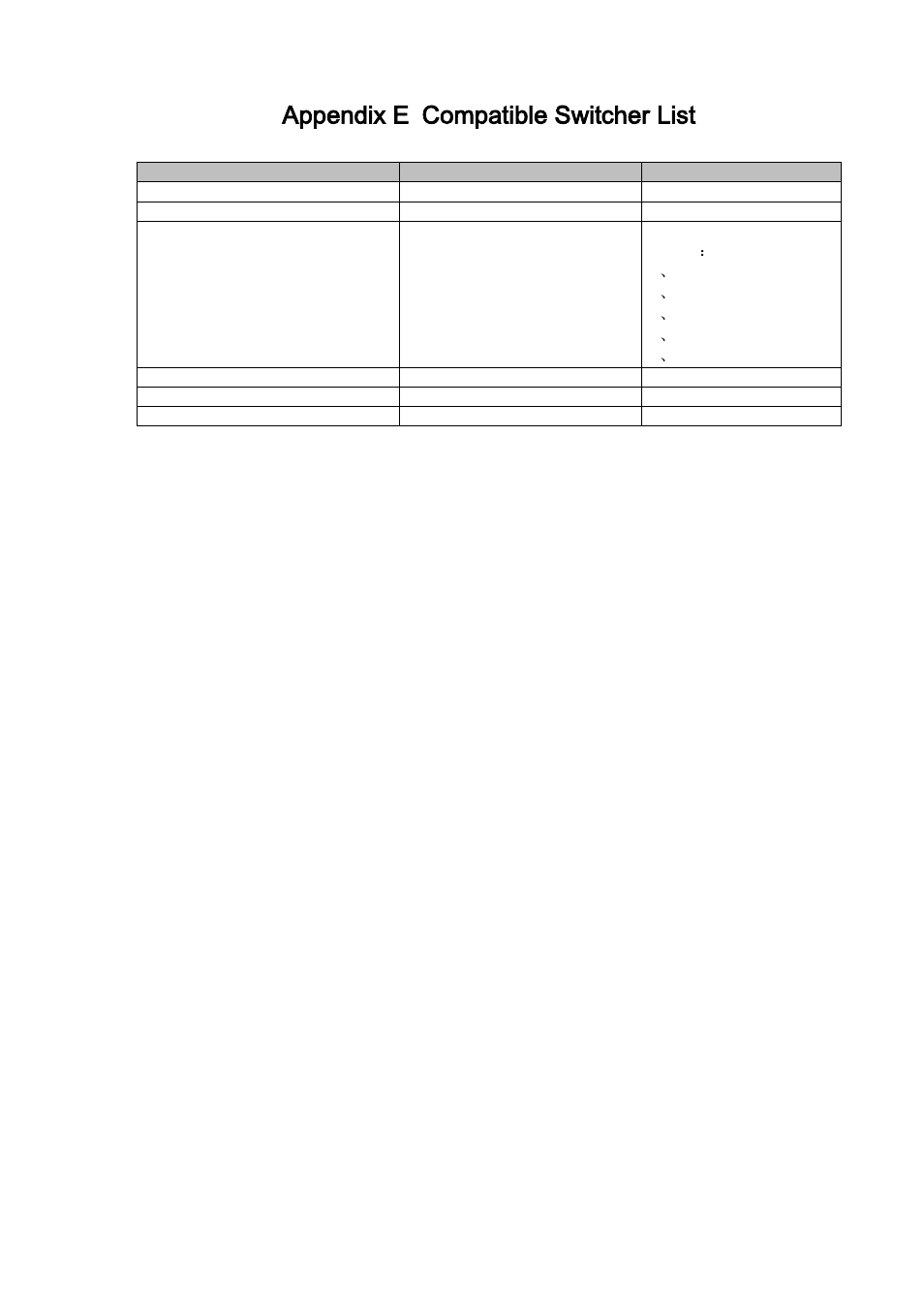 Appendix e, Compatible switcher list, Appendix e compatible switcher list | IC Realtime 4/8 All Channel 720P Mini 1U HD-AVS DVR User Manual | Page 171 / 173