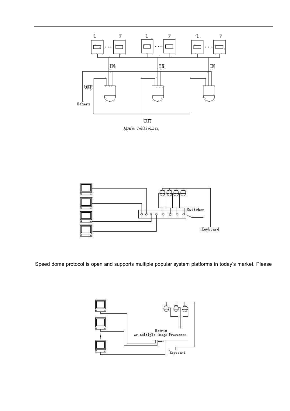 Keyboard connection | IC Realtime 1.3 Megapixel 720P HD-AVS IR PTZ Dome Camera User Manual | Page 32 / 38