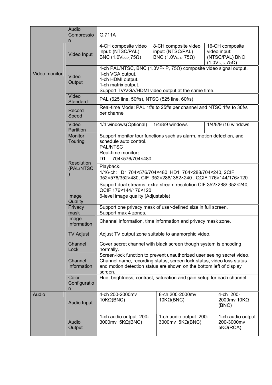 IC Realtime 4/8 H.264E HD SDI High Definition DVR User Manual | Page 13 / 234