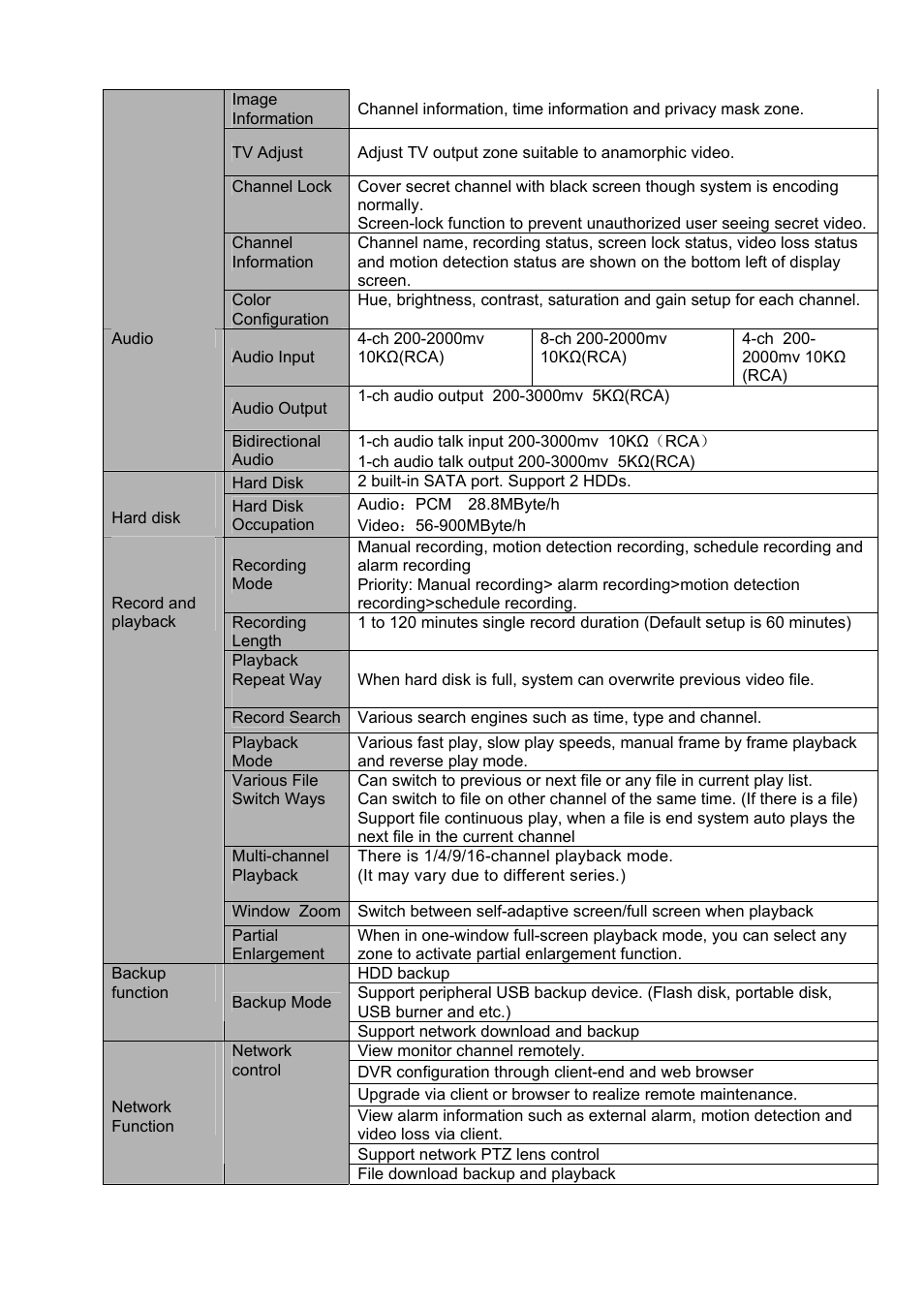 IC Realtime 4/8 H.264E HD SDI High Definition DVR User Manual | Page 17 / 234