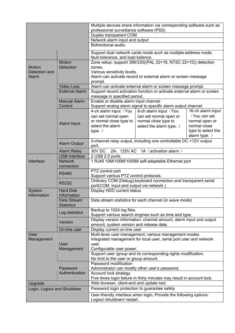 IC Realtime 4/8 H.264E HD SDI High Definition DVR User Manual | Page 18 / 234