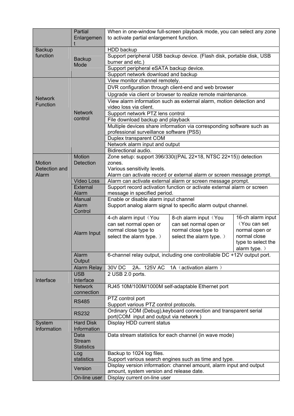 IC Realtime 4/8 H.264E HD SDI High Definition DVR User Manual | Page 21 / 234